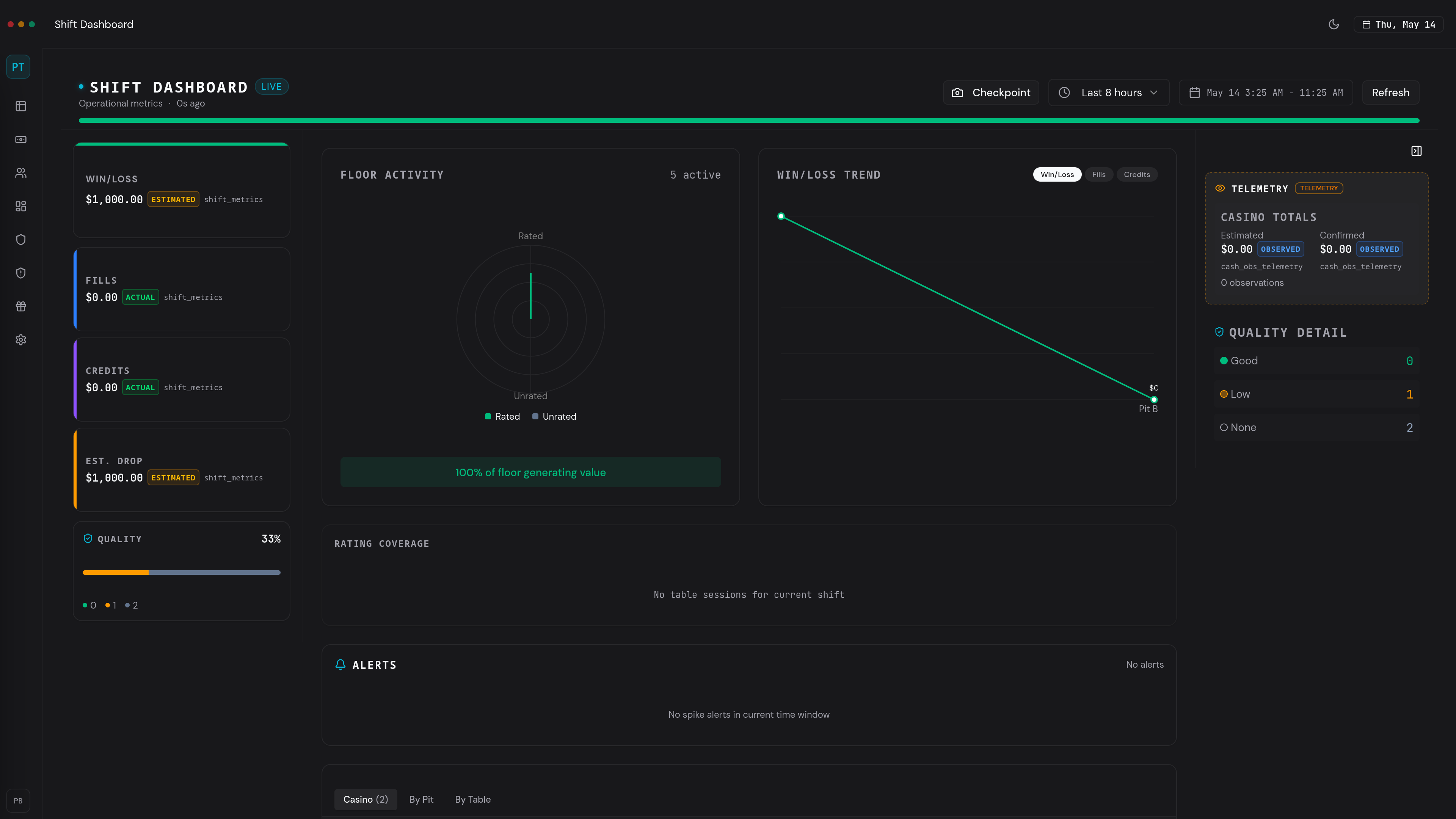 Shift Dashboard